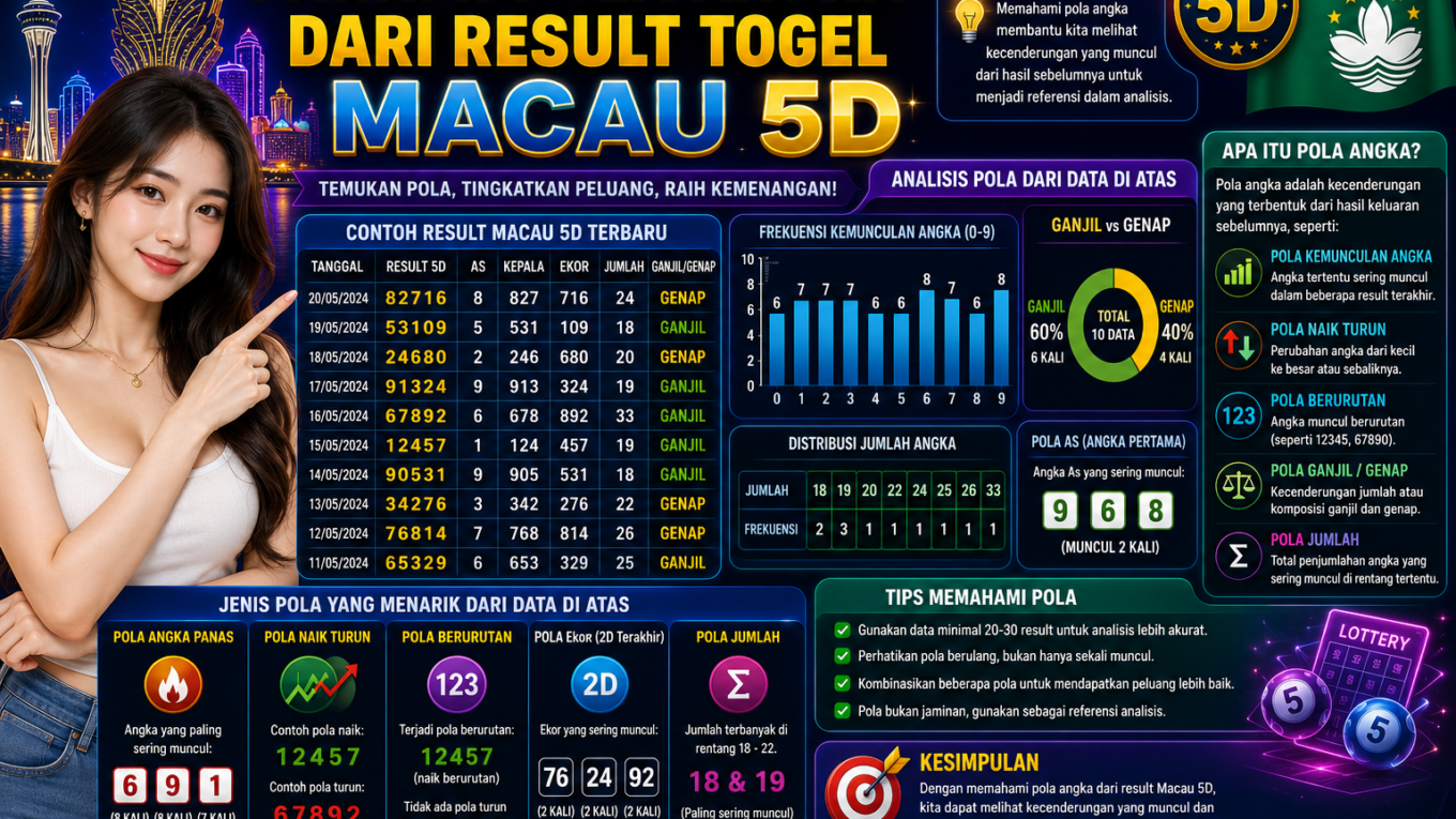 Togel Macau 5D